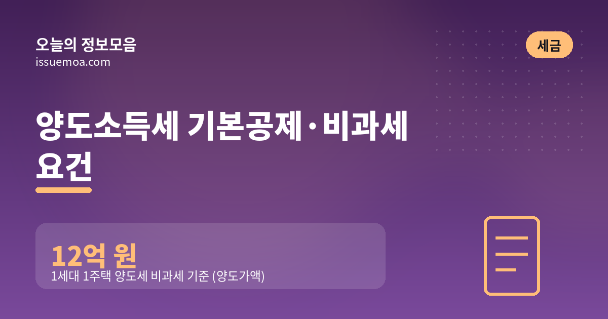 양도소득세 기본공제·비과세 요건