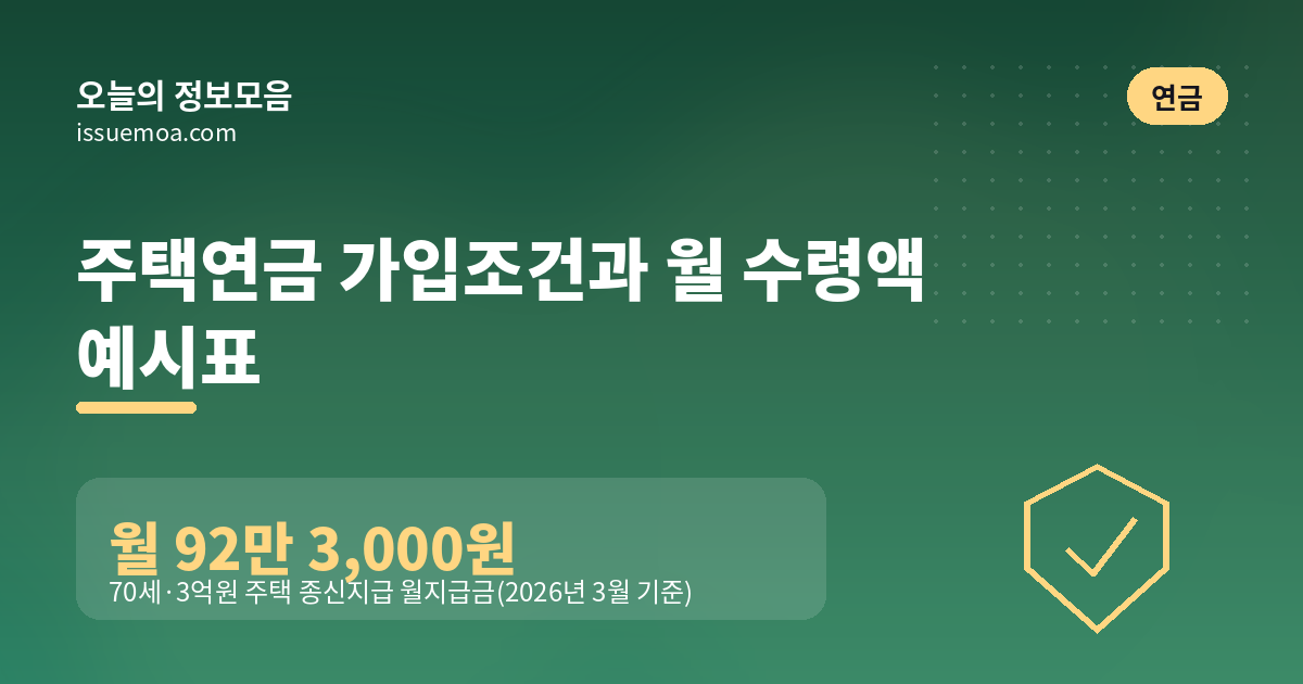 주택연금 가입조건과 월 수령액 예시표